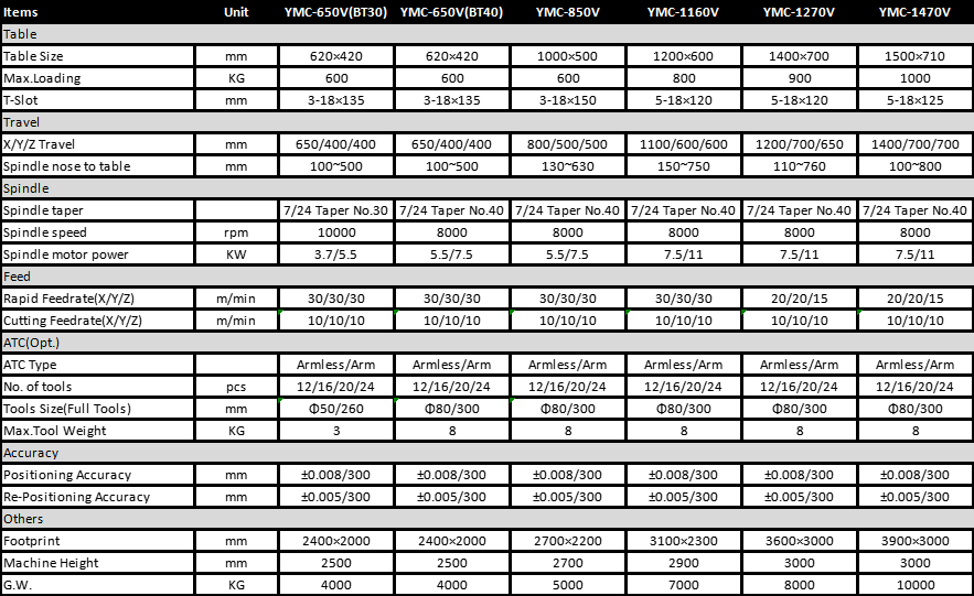 machining center specification
